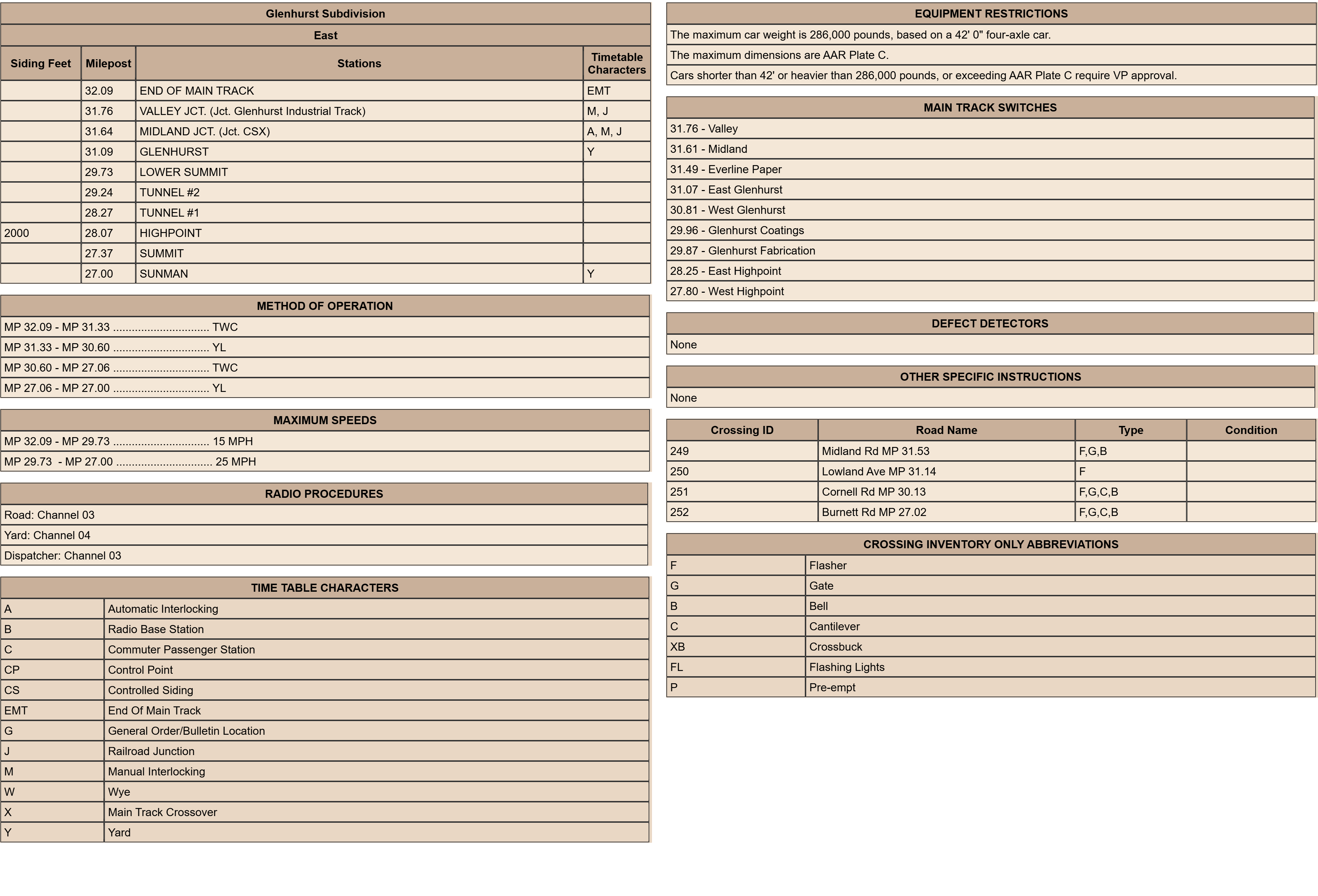 Glenhurst Sub Timetable